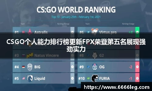 CSGO个人能力排行榜更新FPX荣登第五名展现强劲实力